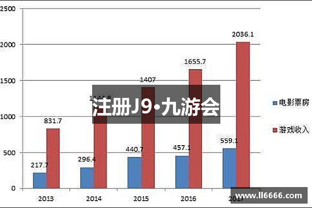 注册J9·九游会